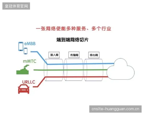 2026世界杯部分国际信号汇聚点将试用5G网络切片，旨在缓解赛事峰值流量的传输瓶颈